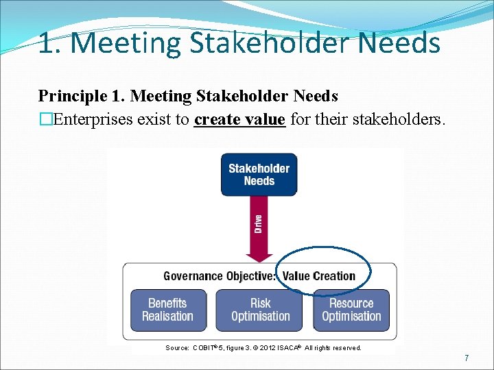 1. Meeting Stakeholder Needs Principle 1. Meeting Stakeholder Needs �Enterprises exist to create value