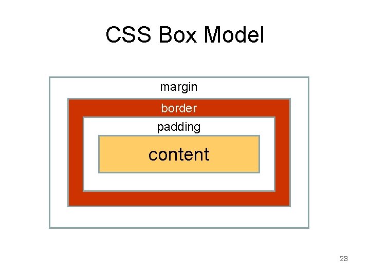 CSS Box Model margin border padding content 23 