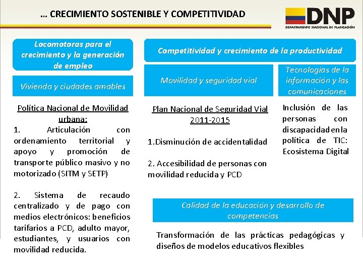 … CRECIMIENTO SOSTENIBLE Y COMPETITIVIDAD Locomotoras para el crecimiento y la generación de empleo