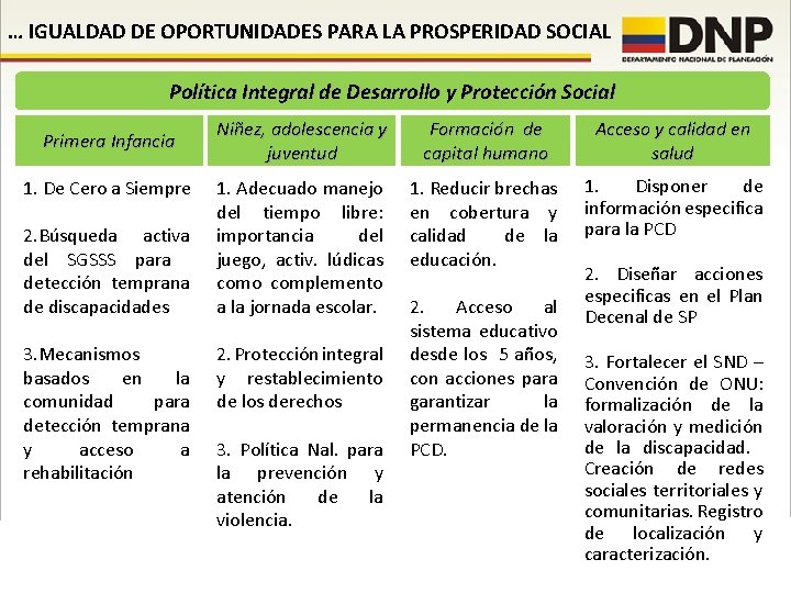 … IGUALDAD DE OPORTUNIDADES PARA LA PROSPERIDAD SOCIAL Política Integral de Desarrollo y Protección