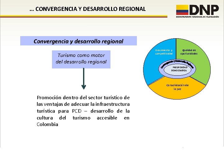 … CONVERGENCIA Y DESARROLLO REGIONAL Convergencia y desarrollo regional Turismo como motor del desarrollo