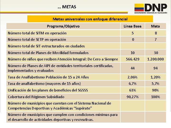 … METAS Metas universales con enfoque diferencial Programa/Objetivo Línea Base Meta Número total de