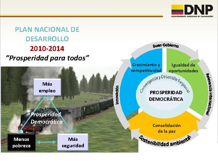 PLAN NACIONAL DE DESARROLLO 2010 -2014 “Prosperidad para todos” Más empleo Igualdad de oportunidades