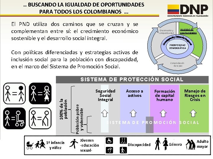 . . BUSCANDO LA IGUALDAD DE OPORTUNIDADES PARA TODOS LOS COLOMBIANOS … El PND