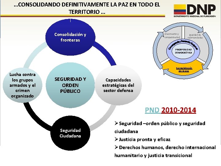 …CONSOLIDANDO DEFINITIVAMENTE LA PAZ EN TODO EL TERRITORIO … Consolidación y fronteras Crecimiento y