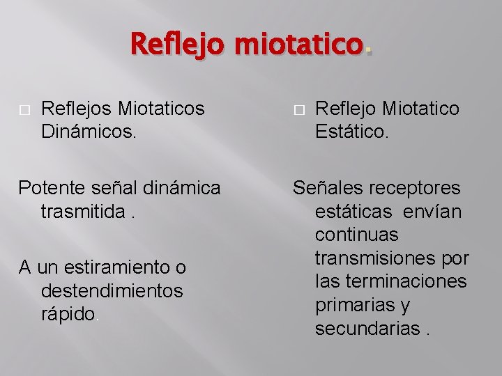 Reflejo miotatico. � Reflejos Miotaticos Dinámicos. Potente señal dinámica trasmitida. A un estiramiento o