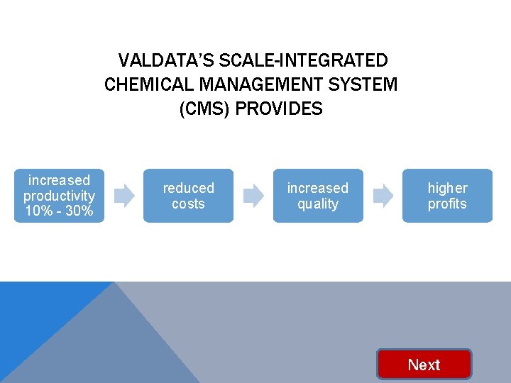 VALDATA’S SCALE-INTEGRATED CHEMICAL MANAGEMENT SYSTEM (CMS) PROVIDES increased productivity 10% - 30% reduced costs