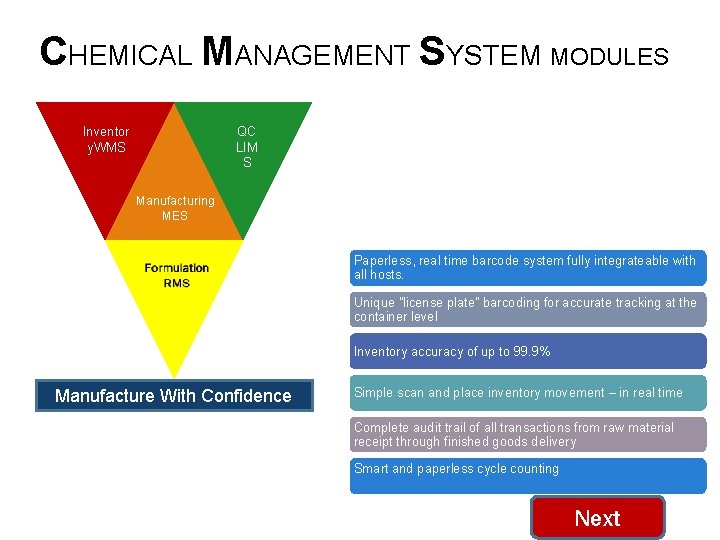 CHEMICAL MANAGEMENT SYSTEM MODULES Inventor y. WMS QC LIM S Manufacturing MES Paperless, real