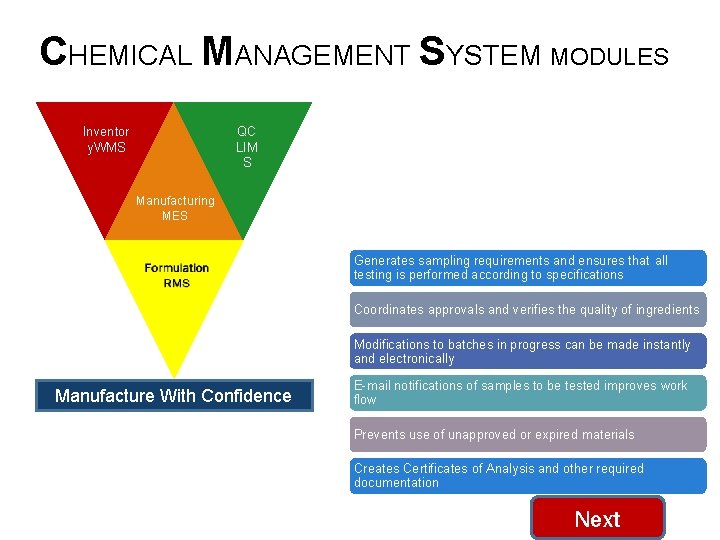 CHEMICAL MANAGEMENT SYSTEM MODULES Inventor y. WMS QC LIM S Manufacturing MES Generates sampling