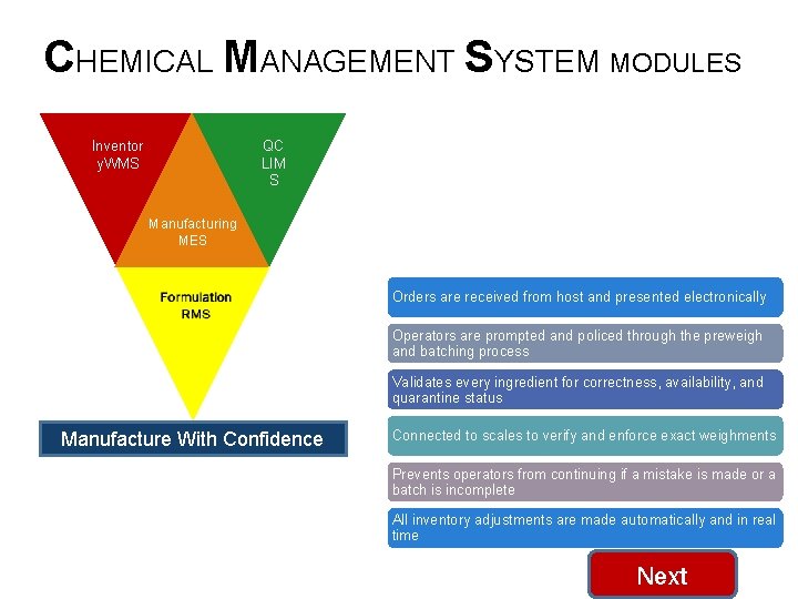 CHEMICAL MANAGEMENT SYSTEM MODULES Inventor y. WMS QC LIM S Manufacturing MES Orders are