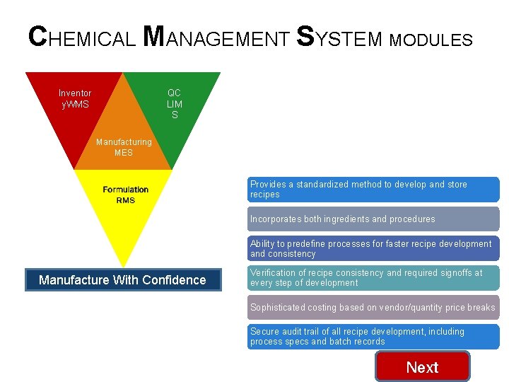 CHEMICAL MANAGEMENT SYSTEM MODULES Inventor y. WMS QC LIM S Manufacturing MES Provides a