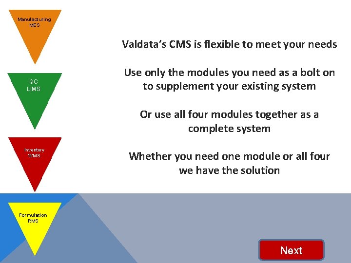 Manufacturing MES Valdata’s CMS is flexible to meet your needs QC LIMS Use only