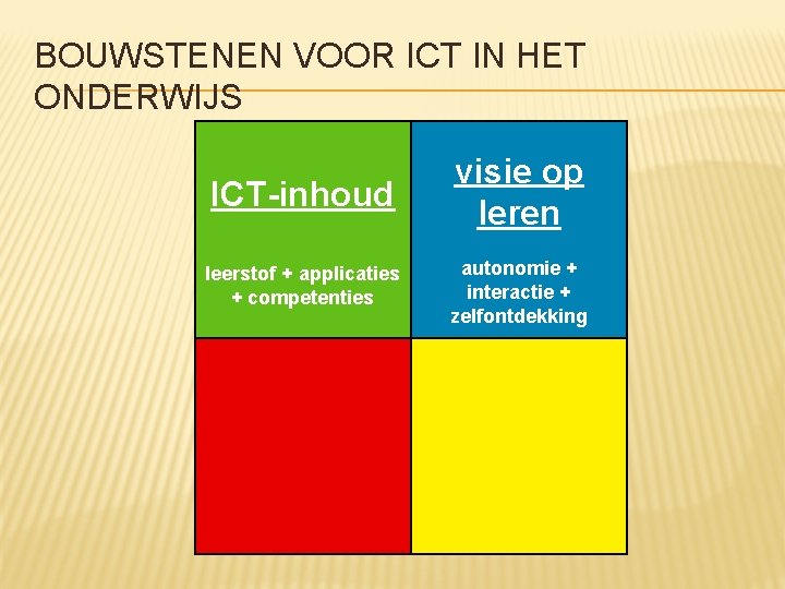 BOUWSTENEN VOOR ICT IN HET ONDERWIJS ICT-inhoud visie op leren leerstof + applicaties +