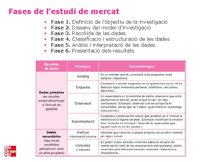 Fases de l’estudi de mercat § § § Fase Fase 1. 2. 3. 4.