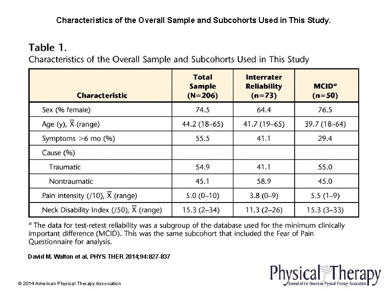 Characteristics of the Overall Sample and Subcohorts Used in This Study. David M. Walton Characteristics of the Overall Sample and Subcohorts Used in This Study. David M. Walton