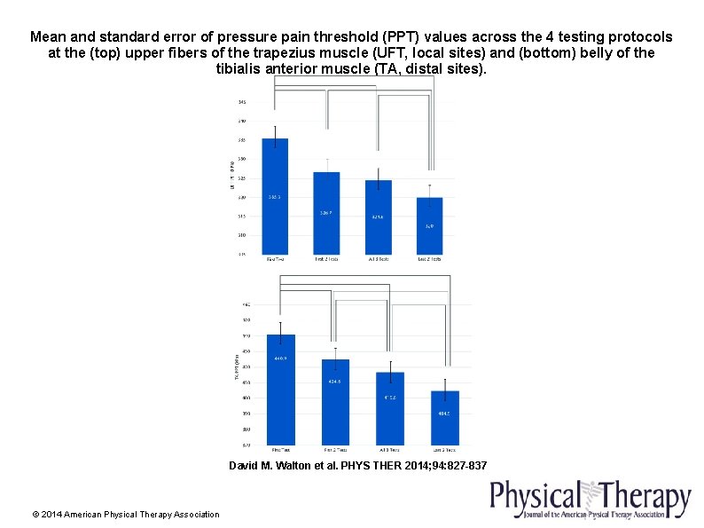 Mean and standard error of pressure pain threshold (PPT) values across the 4 testing Mean and standard error of pressure pain threshold (PPT) values across the 4 testing