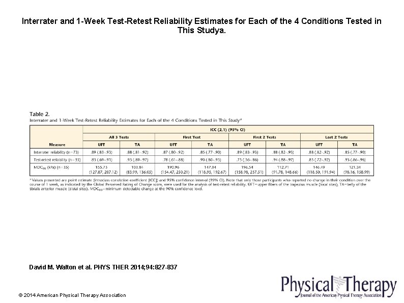 Interrater and 1 -Week Test-Retest Reliability Estimates for Each of the 4 Conditions Tested Interrater and 1 -Week Test-Retest Reliability Estimates for Each of the 4 Conditions Tested