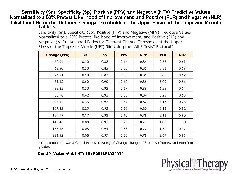 Sensitivity (Sn), Specificity (Sp), Positive (PPV) and Negative (NPV) Predictive Values Normalized to a Sensitivity (Sn), Specificity (Sp), Positive (PPV) and Negative (NPV) Predictive Values Normalized to a
