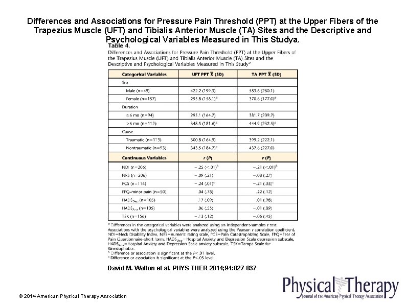 Differences and Associations for Pressure Pain Threshold (PPT) at the Upper Fibers of the Differences and Associations for Pressure Pain Threshold (PPT) at the Upper Fibers of the