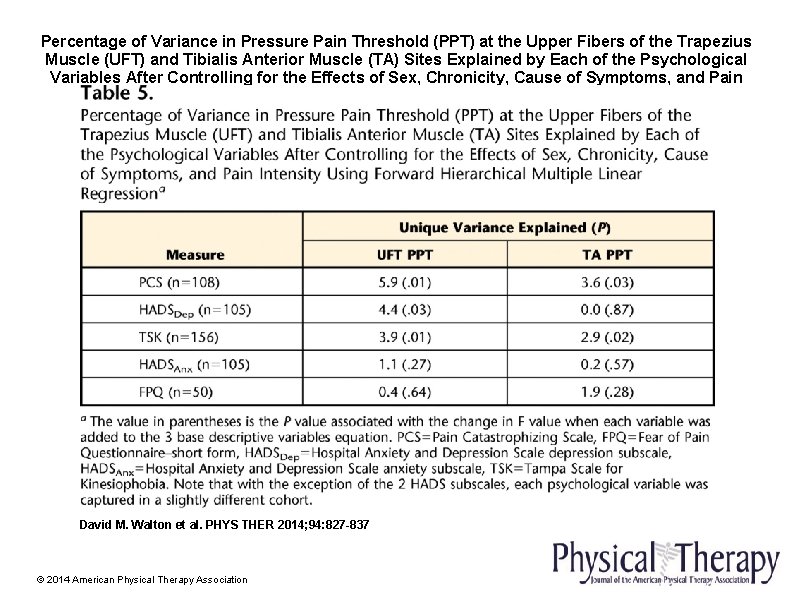 Percentage of Variance in Pressure Pain Threshold (PPT) at the Upper Fibers of the Percentage of Variance in Pressure Pain Threshold (PPT) at the Upper Fibers of the