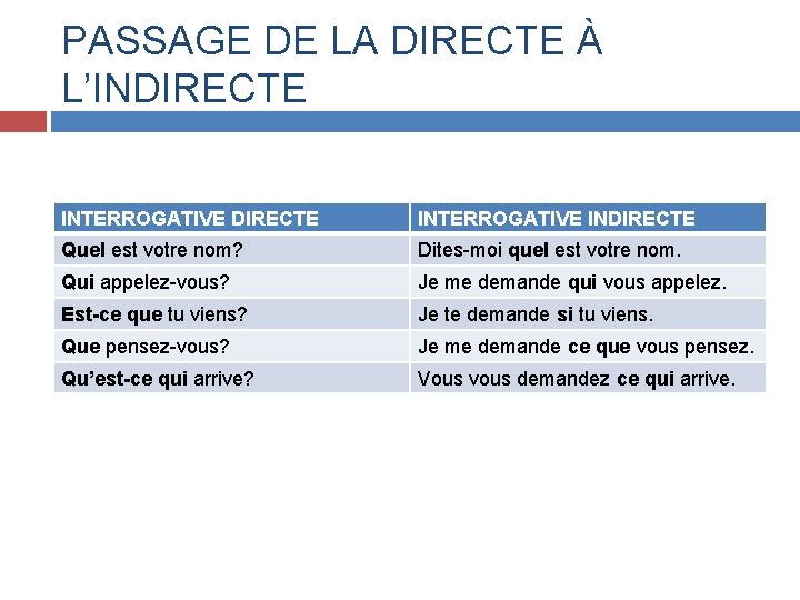 PASSAGE DE LA DIRECTE À L’INDIRECTE INTERROGATIVE INDIRECTE Quel est votre nom? Dites-moi quel PASSAGE DE LA DIRECTE À L’INDIRECTE INTERROGATIVE INDIRECTE Quel est votre nom? Dites-moi quel