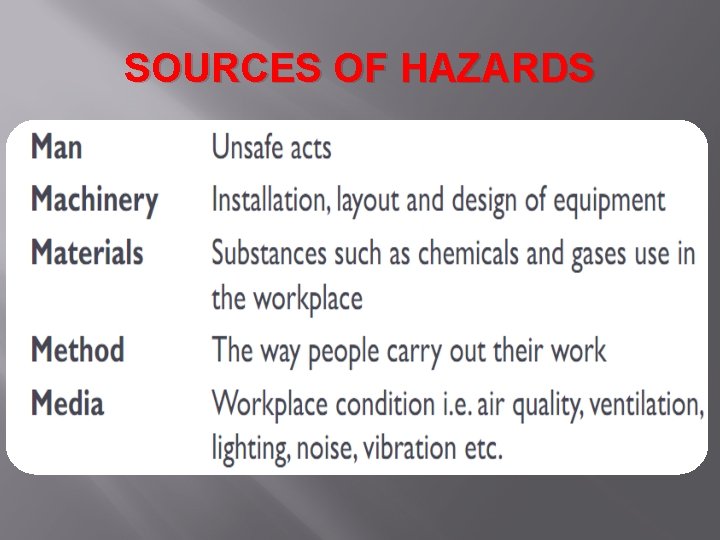 HAZARD IDENTIFICATION RISK ASSESMENT AND RISK CONTROL HIRARC
