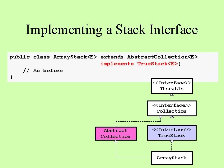 Implementing a Stack Interface public class Array. Stack<E> extends Abstract. Collection<E> implements True. Stack<E>{