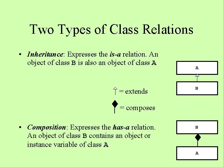 Two Types of Class Relations • Inheritance: Expresses the is-a relation. An object of