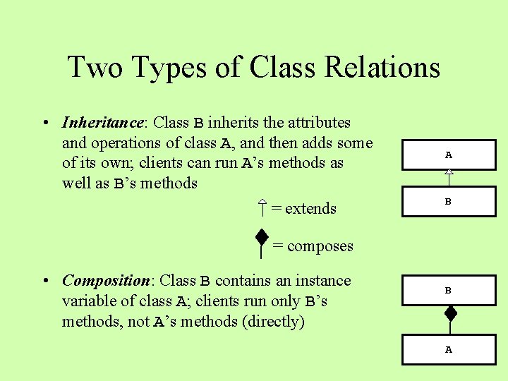 Two Types of Class Relations • Inheritance: Class B inherits the attributes and operations