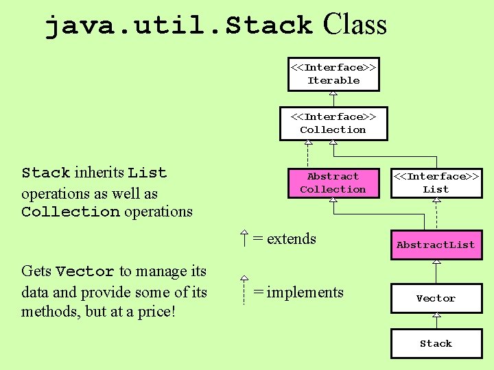 java. util. Stack Class <<Interface>> Iterable <<Interface>> Collection Stack inherits List operations as well java. util. Stack Class <<Interface>> Iterable <<Interface>> Collection Stack inherits List operations as well