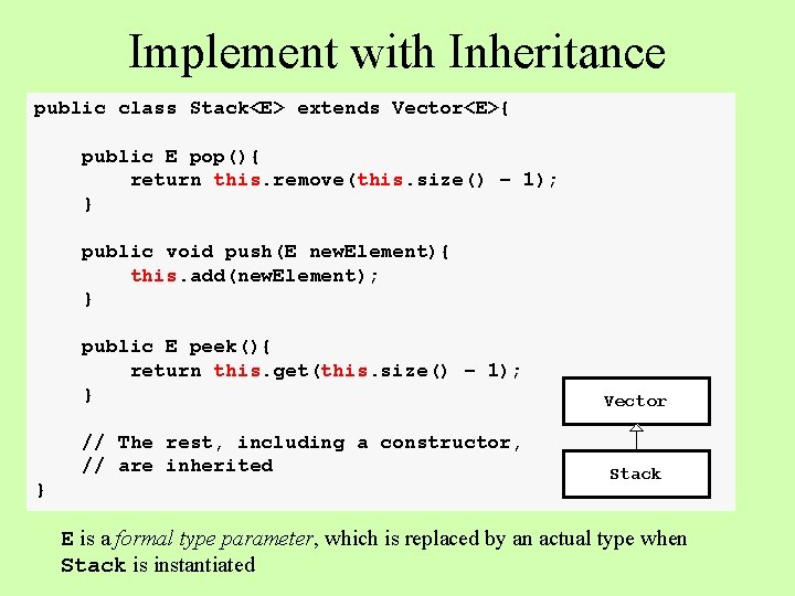 Implement with Inheritance public class Stack<E> extends Vector<E>{ public E pop(){ return this. remove(this.