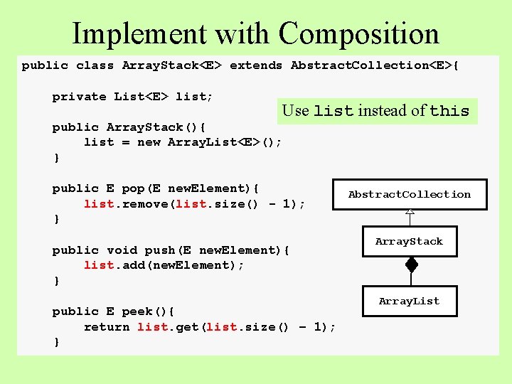 Implement with Composition public class Array. Stack<E> extends Abstract. Collection<E>{ private List<E> list; Use