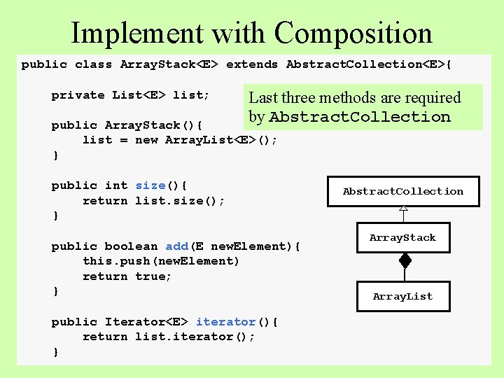 Implement with Composition public class Array. Stack<E> extends Abstract. Collection<E>{ private List<E> list; Last