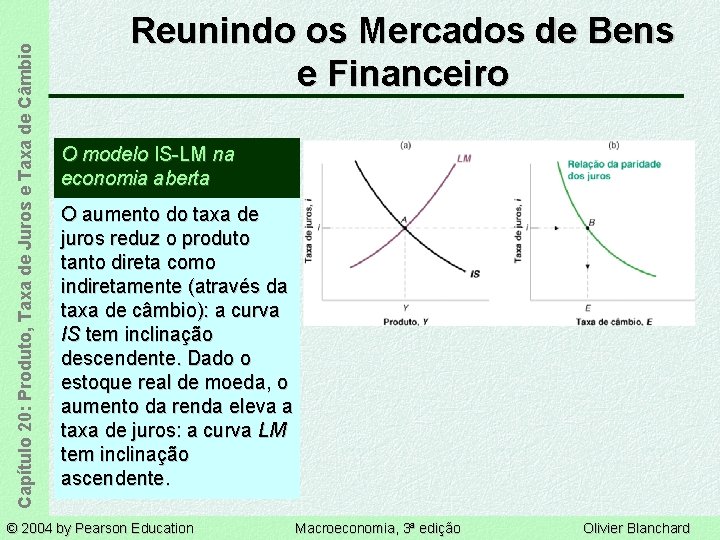 Capítulo 20: Produto, Taxa de Juros e Taxa de Câmbio Reunindo os Mercados de