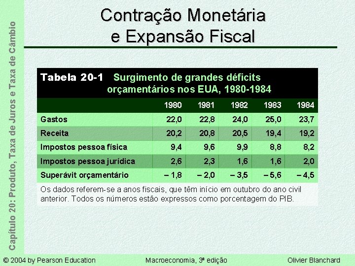 Capítulo 20: Produto, Taxa de Juros e Taxa de Câmbio Contração Monetária e Expansão