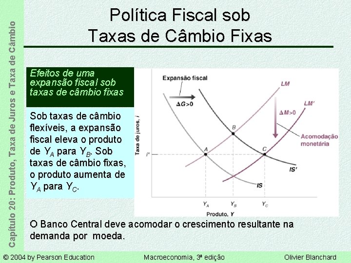 Capítulo 20: Produto, Taxa de Juros e Taxa de Câmbio Política Fiscal sob Taxas