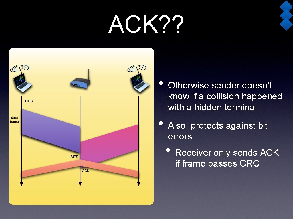 ACK? ? • Otherwise sender doesn’t know if a collision happened with a hidden