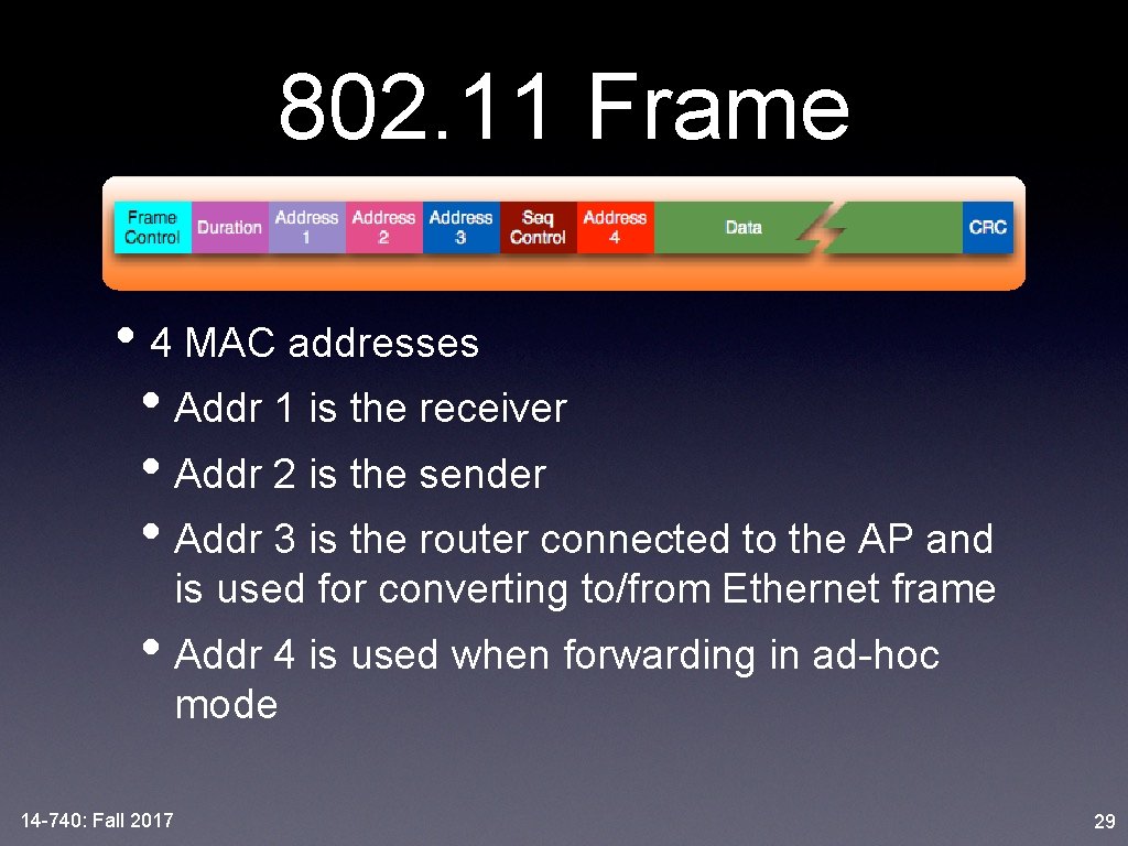 802. 11 Frame • 4 MAC addresses • Addr 1 is the receiver •