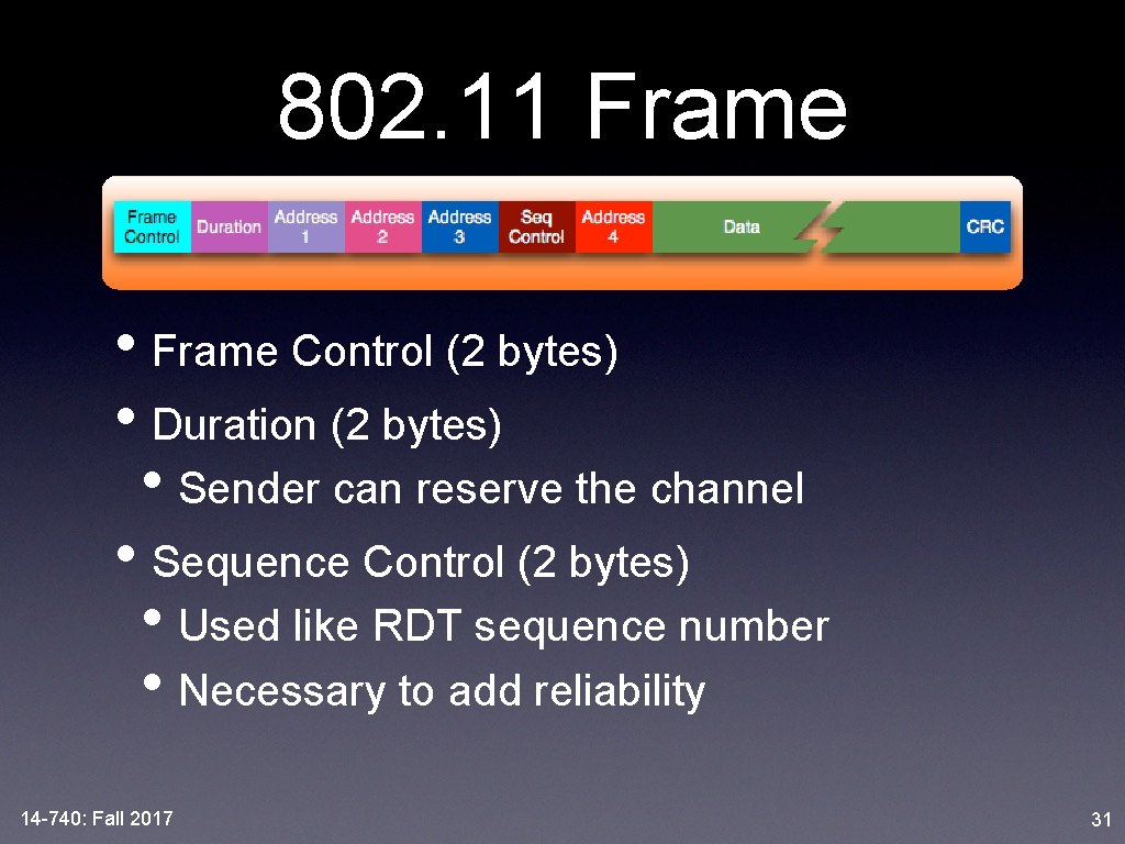 802. 11 Frame • Frame Control (2 bytes) • Duration (2 bytes) • Sender