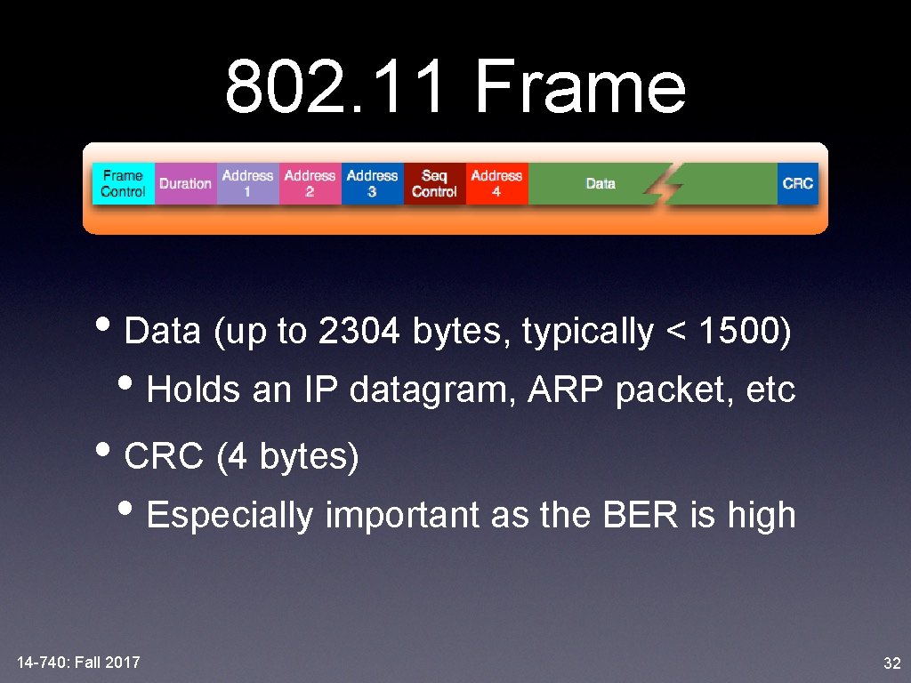 802. 11 Frame • Data (up to 2304 bytes, typically < 1500) • Holds