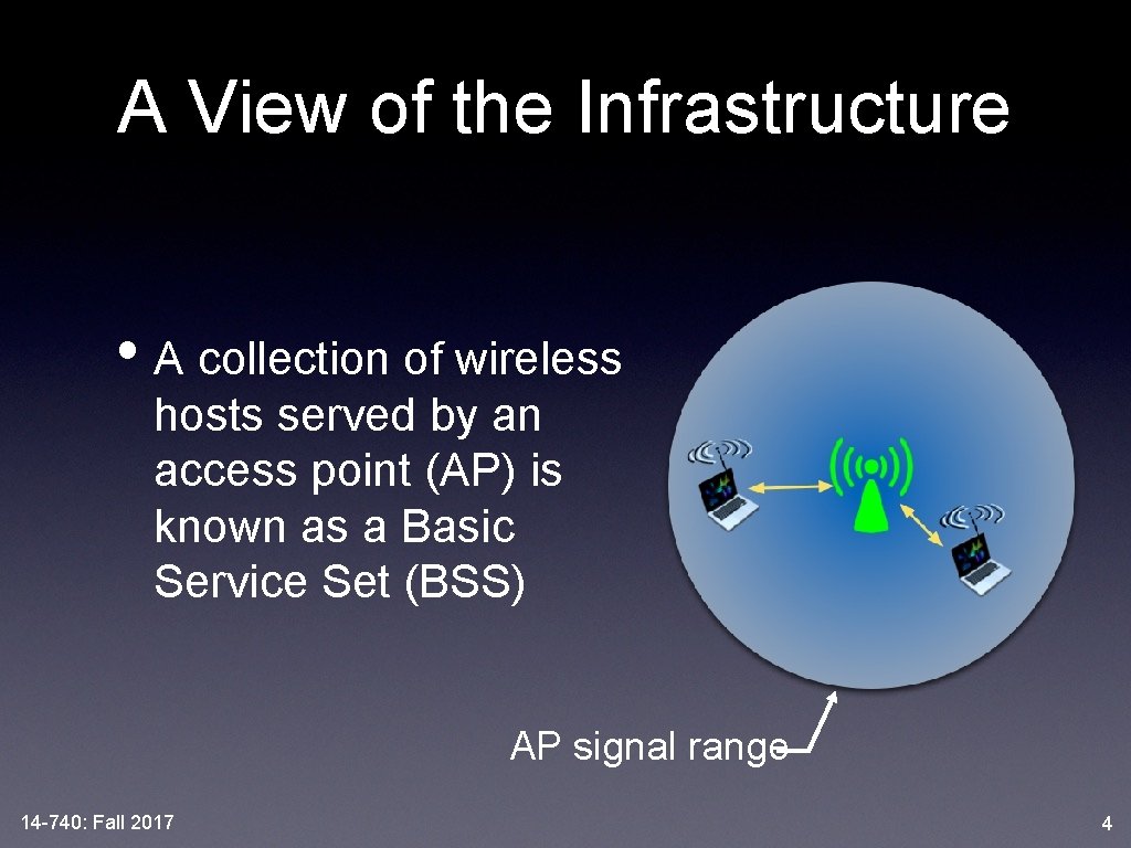 A View of the Infrastructure • A collection of wireless hosts served by an