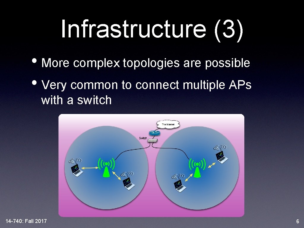 Infrastructure (3) • More complex topologies are possible • Very common to connect multiple