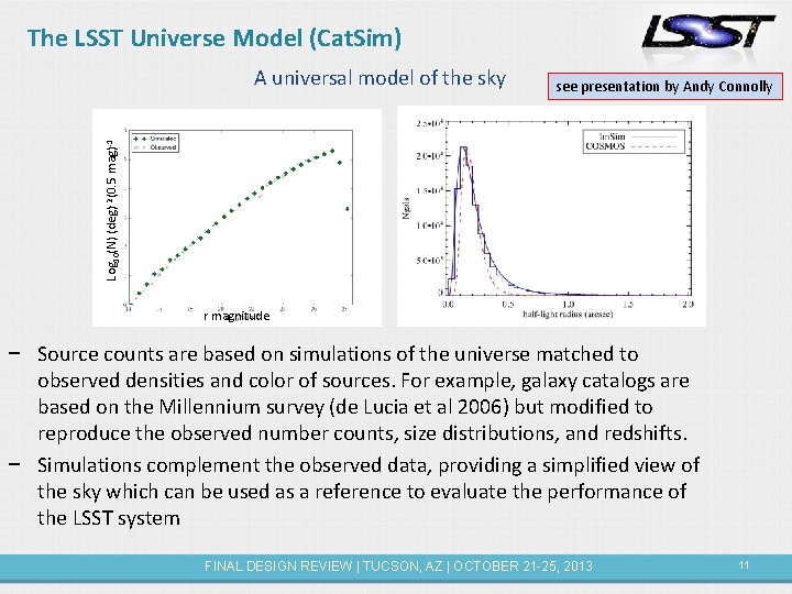 The LSST Universe Model (Cat. Sim) see presentation by Andy Connolly Log 10(N) (deg)-2