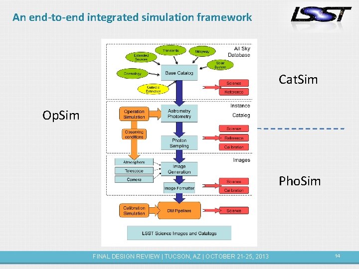 An end-to-end integrated simulation framework Cat. Sim Op. Sim Pho. Sim FINAL DESIGN REVIEW