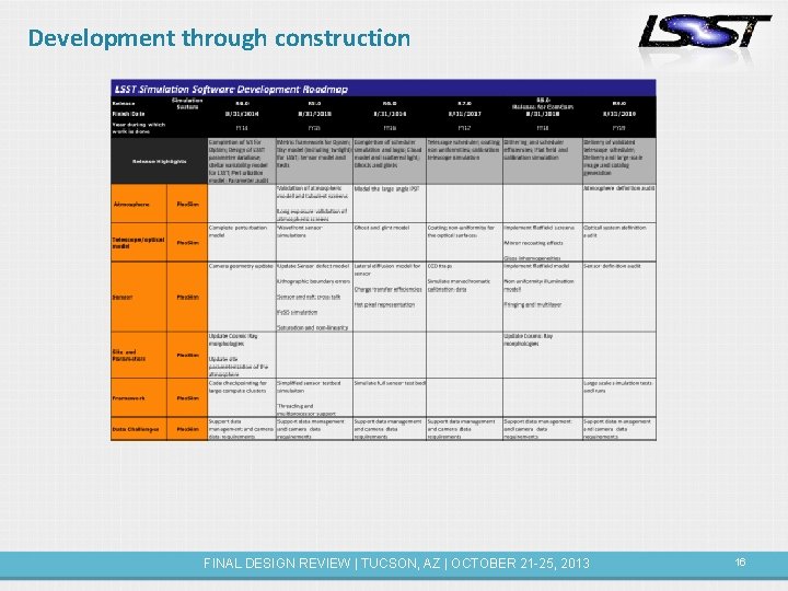 Development through construction FINAL DESIGN REVIEW | TUCSON, AZ | OCTOBER 21 -25, 2013