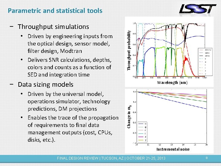 − Throughput simulations • Driven by engineering inputs from the optical design, sensor model,