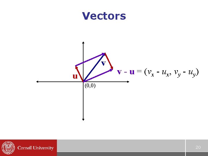 Vectors v u v - u = (vx - ux, vy - uy) (0,