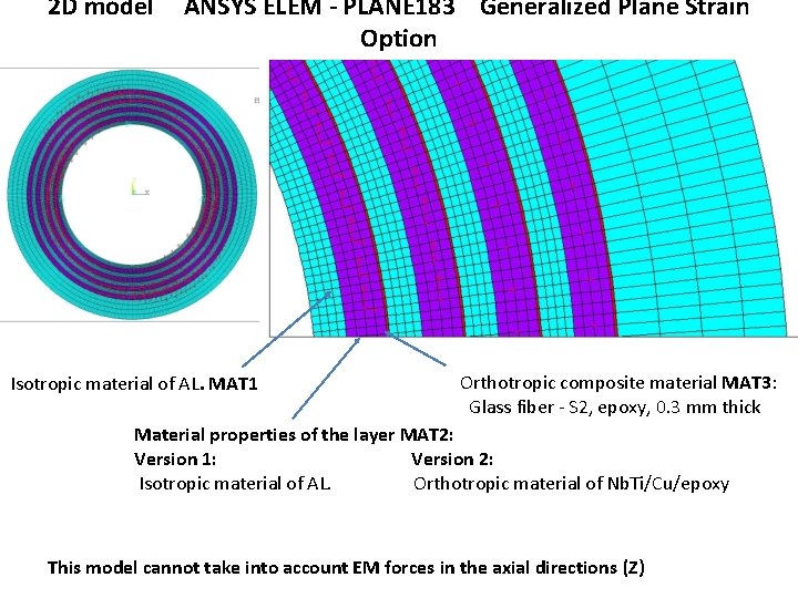 2 D model ANSYS ELEM - PLANE 183 Generalized Plane Strain Option Isotropic material