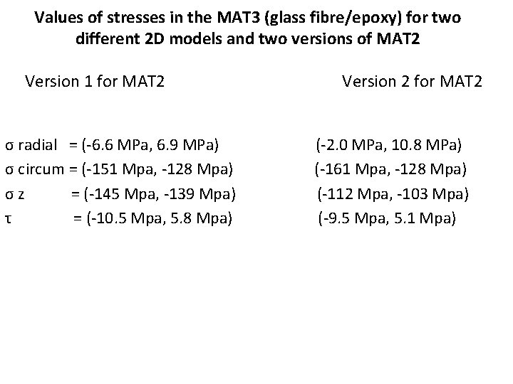 Values of stresses in the MAT 3 (glass fibre/epoxy) for two different 2 D