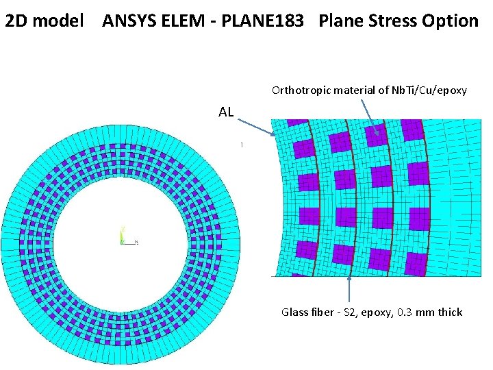 2 D model ANSYS ELEM - PLANE 183 Plane Stress Option Orthotropic material of